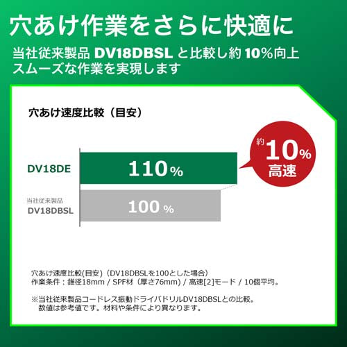 HiKOKI DC18.OV 振動ドライバードリル(充電式) DV18DE(2XPZ)