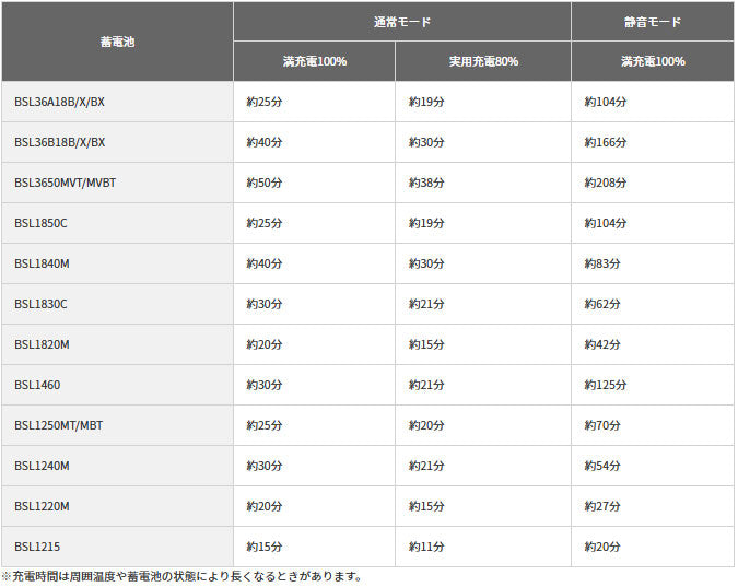 HiKOKI 10.8-36V 2ポート急速充電器 UC18YDML(S)