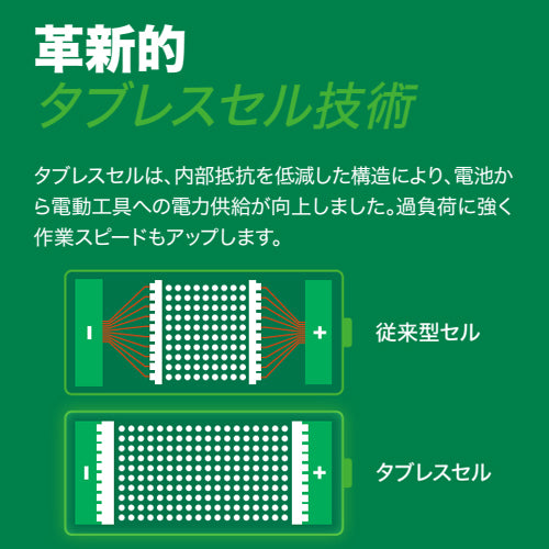 HiKOKI DC18.0V/8.0Ah リチウムイオンバッテリー(BT機能付) BSL3640MVBT