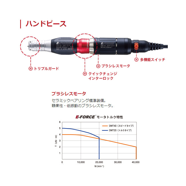 永興電機工業(E-FORCE) 1000-20000min-1 マイクログラインダーセット DSS203001