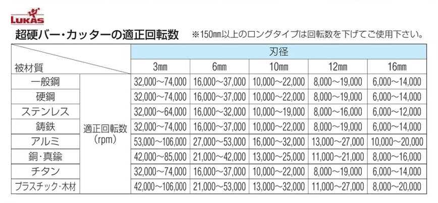 ESCO(エスコ) 4本組 軸付ゴム砥石セット(6mm軸) EA819GB-901A