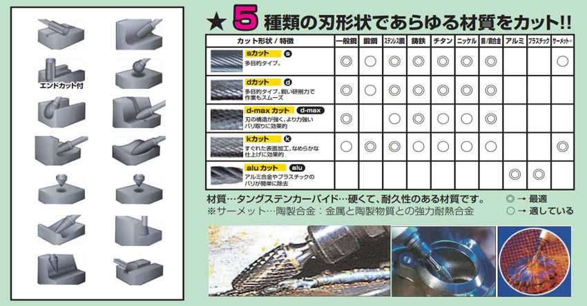 ESCO(エスコ) 6本組 超硬カッター(6mm軸) EA819J-8A