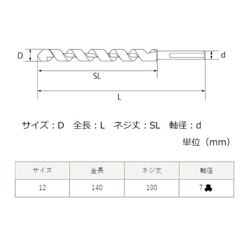 ESCO(エスコ) 12x140mm プラスチック用ビット(普通鋼) EA824DZ-60