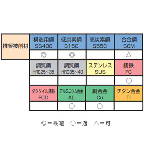 ESCO(エスコ) M14-M22 タップダイスセット(大型車用) EA829DR-11