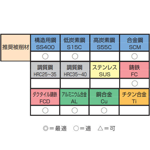 ESCO(エスコ) M12-M14 ハブボルト・ナット修正タップダイスセット EA829DR-12