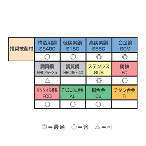 ESCO(エスコ) M3-M12 スパイラルタップ・ドリルセット(TiN-HSCO) EA829DS-16