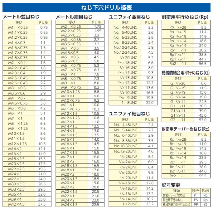 ESCO(エスコ) M 8x1.25+0.2 ハンドタップ(HSS/中/ドブ付メッキ) EA829EE-8