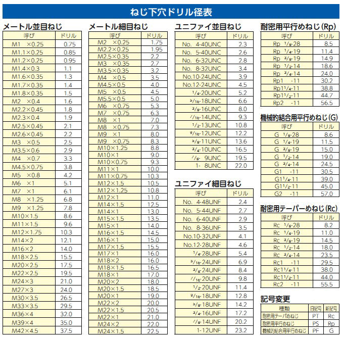 ESCO(エスコ) M24x3.00 スパイラルタップ(HSSE/ISO) EA829JV-424