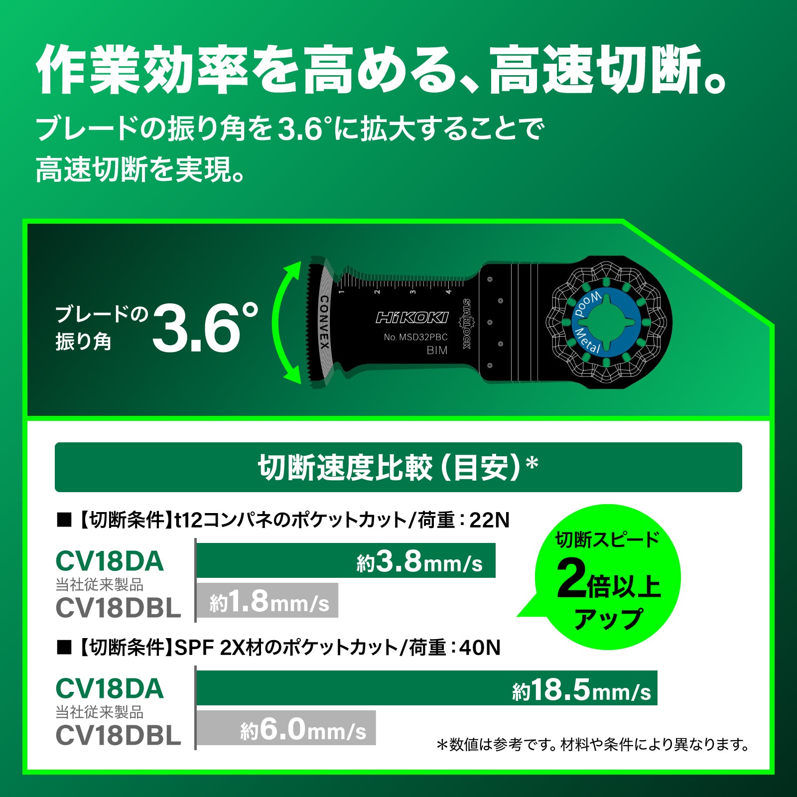 HiKOKI DC18V マルチツール本体(充電式) CV18DA(NNN)