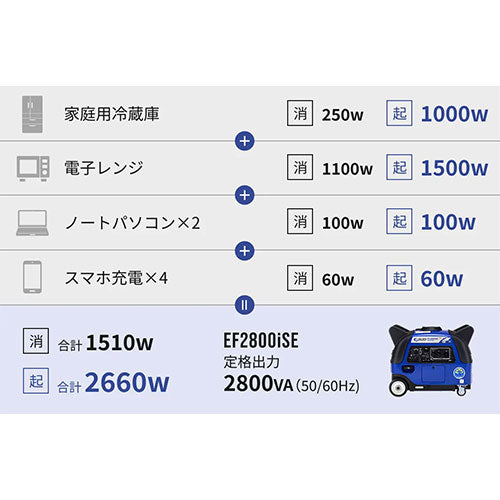 Willbe(ウィルビー) AC100V/2.8kw(50Hz/60Hz)発電機(インバータ式) EF2800iSE