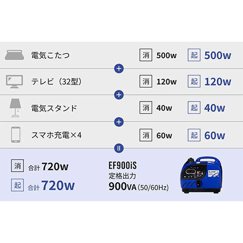 Willbe(ウィルビー) AC100V/0.9kw(50Hz/60Hz)発電機(インバータ式) EF900iS