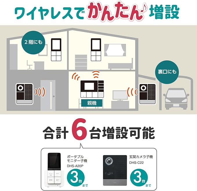 朝日電器(ELPA) 増設用 玄関カメラ子機 DHS-C22