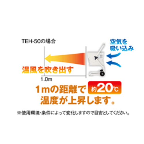 ナカトミ 三相200V/5000W 電気ファンヒーター THE-50