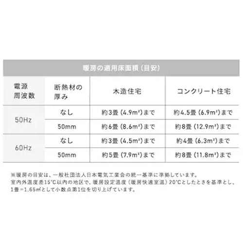 アイリスオーヤマ(IRIS OHYAMA) AC100V/1200W セラミックファンヒーター ACH-KD12A-W
