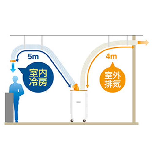スイデン(Suiden) AC100V スポットクーラー(一口型) SS-25EL-1T