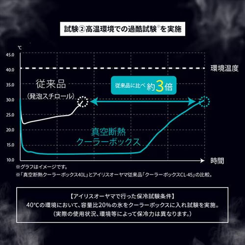 アイリスオーヤマ(IRIS OHYAMA) 551x348x342mm/20L クーラーボックス(グレー) VITC-20