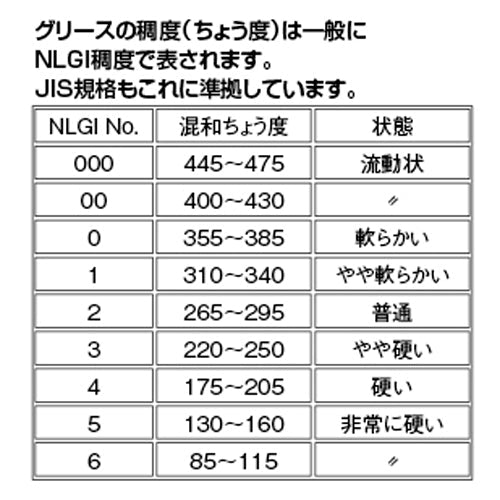 エーゼット 50g フッ素グリース BG033