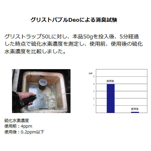 ESCO(エスコ) 1.2kg グリーストラップ用消臭剤(粉末) EA922K-41