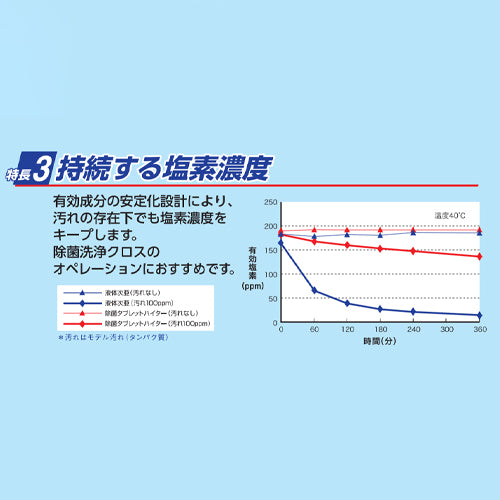 ESCO(エスコ) 120錠 塩素系除菌漂白剤(タブレットハイター) EA922KA-57