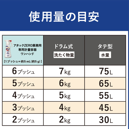 ESCO(エスコ) 2.0kg 衣類用洗剤(アタックZero/4個) EA922KB-13BA