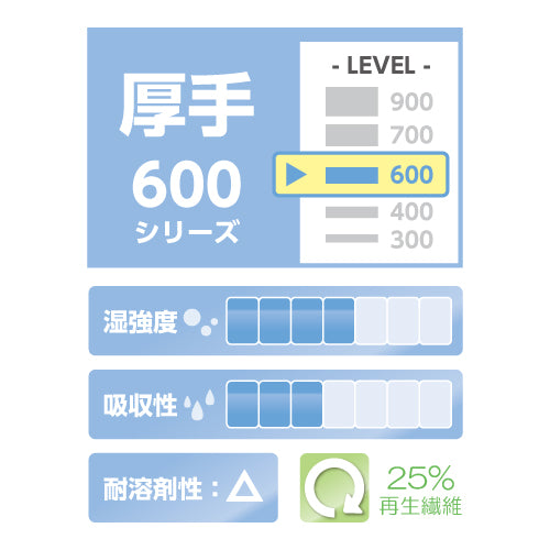 ESCO(エスコ) 254x305mm 工業用ワイパー(300枚) EA929AC-47B