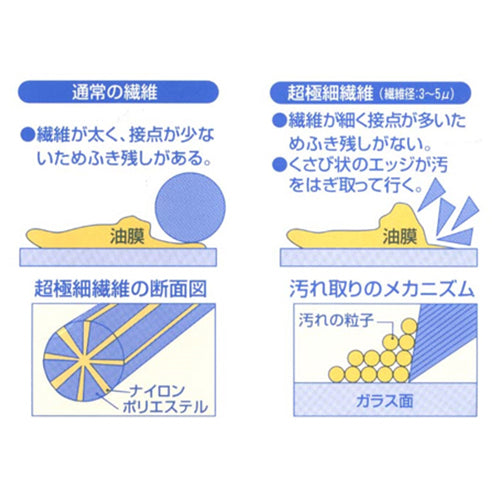 日本バイリーン 250x250mm 静電気除去クロス デンキトール(250×250)