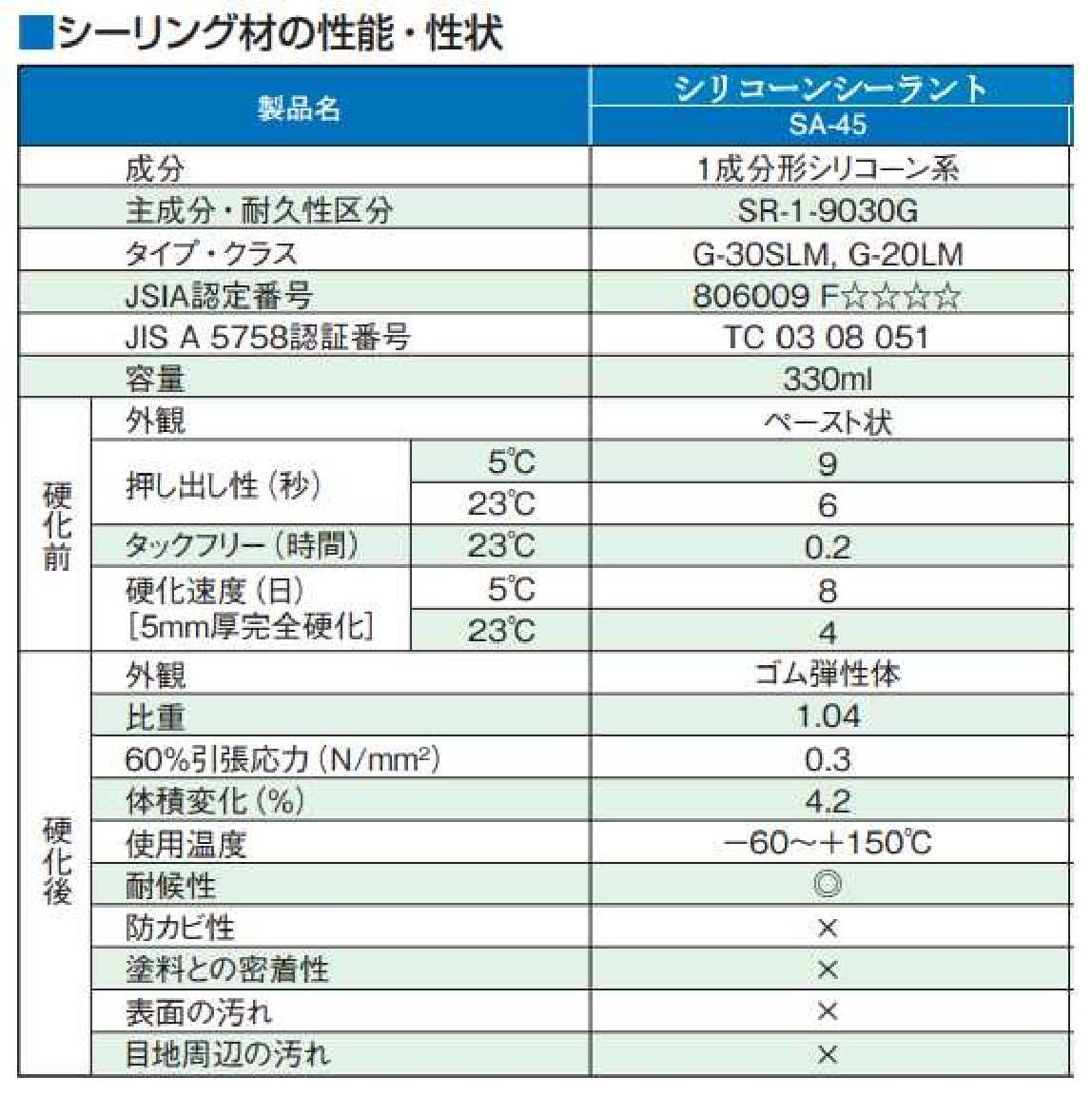 信越ポリマー 330ml シリコ-ンシーラント(ホワイト/10本) SA-45