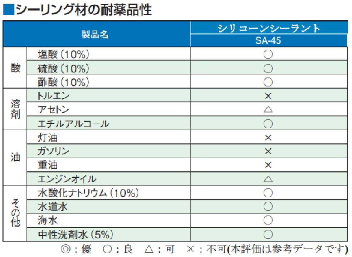 信越ポリマー 330ml シリコ-ンシーラント(ホワイト/10本) SA-45