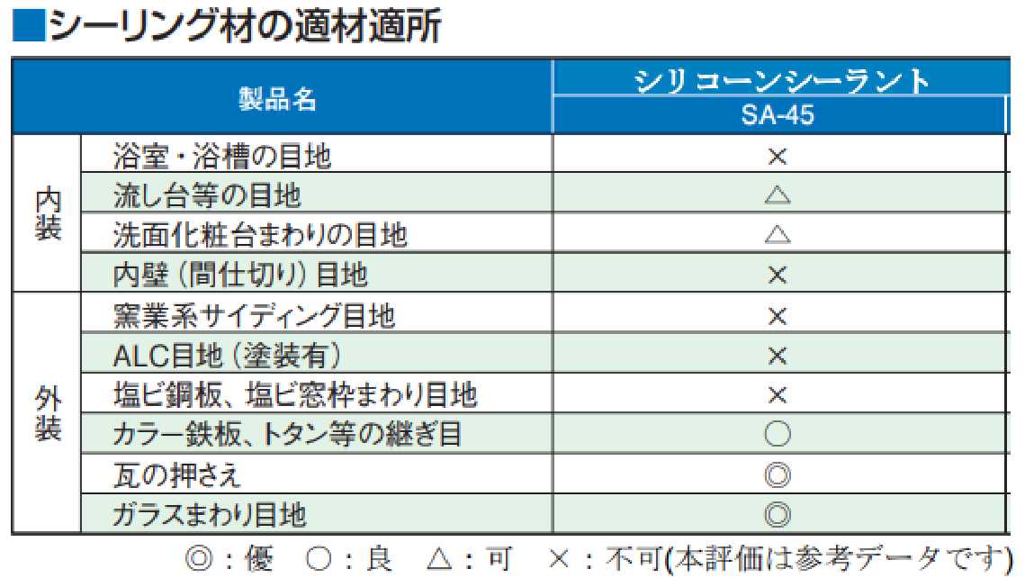 信越ポリマー 330ml シリコ-ンシーラント(ホワイト/10本) SA-45