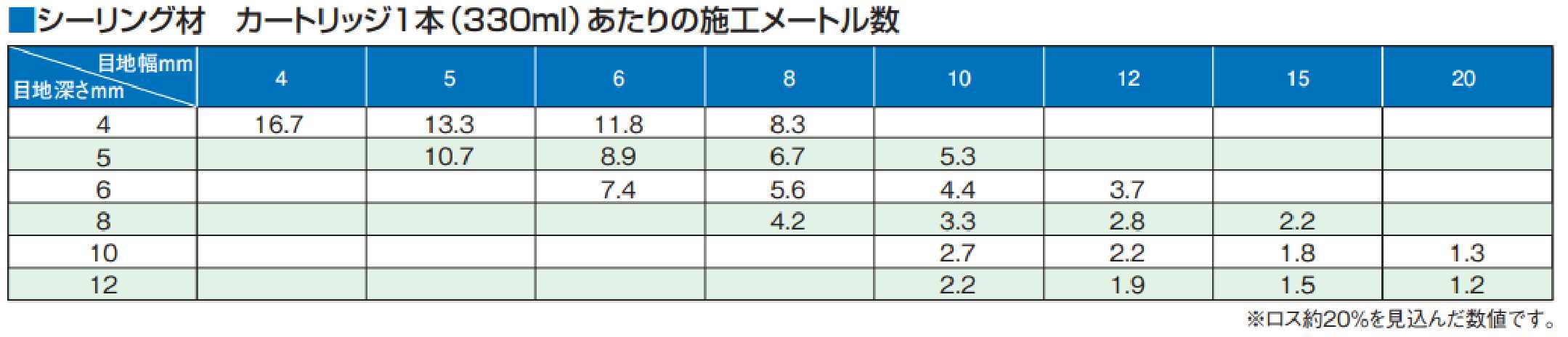 信越ポリマー 330ml シリコ-ンシーラント(クリアー/10本) SA-45