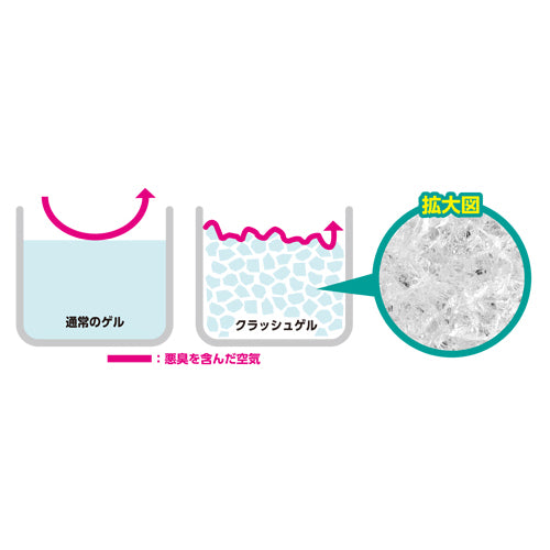 ESCO(エスコ) 1.7kg 消臭剤(室内用無香) EA939AC-206