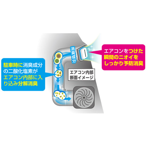 ESCO(エスコ) 自動車用消臭剤(クリップ式/2個) EA939B-31