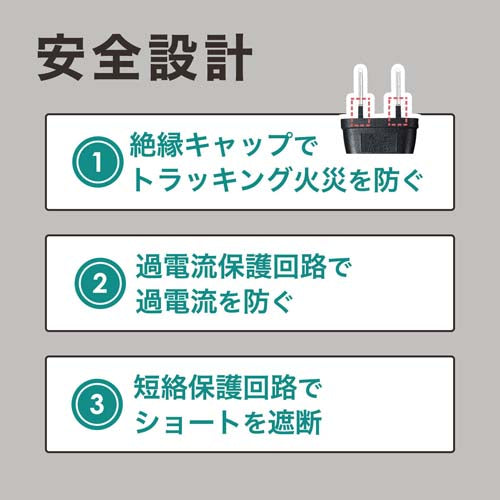 サンワサプライ AC100V/USB充電器(4ポート/クランプ式/白) ACA-IP50W