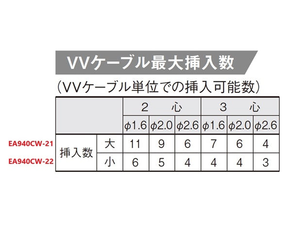 パナソニック(Panasonic) 防水ジョイントボックス(小) WJ4101