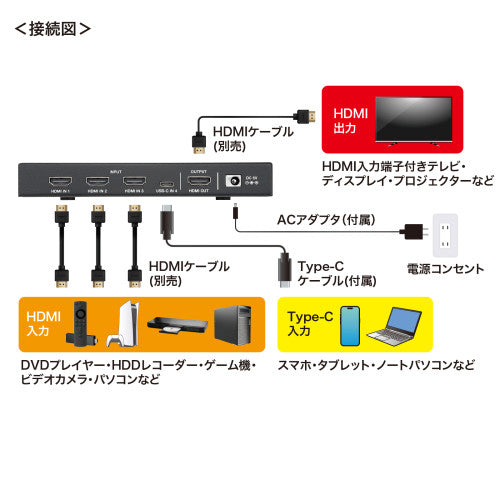 サンワサプライ HDMI切替器(4入力1出力/8K/Type-C) SW-HDR8K41RC