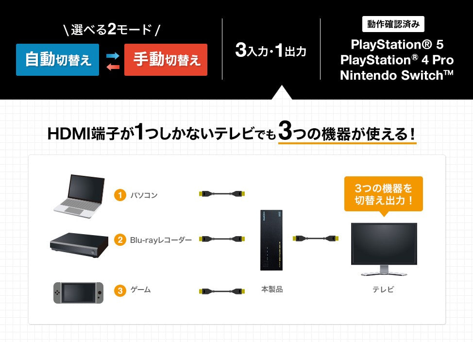 サンワサプライ HDMI切替器(3入力1出力/4K) SW-HDR31LN