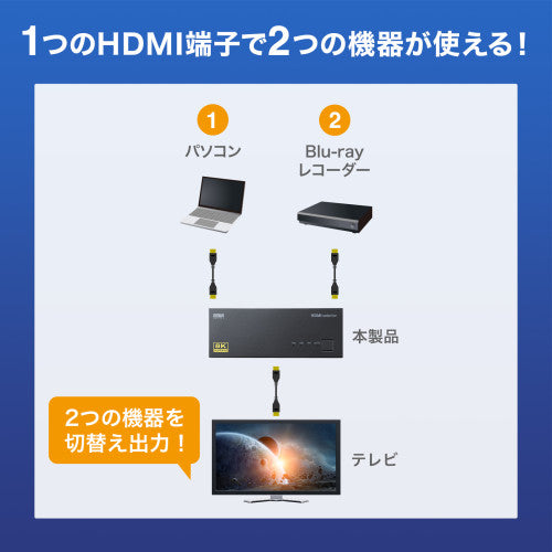 サンワサプライ HDMI切替器(2入力1出力/8K) SW-HDR8K21L