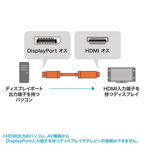 サンワサプライ 3.0m DisplayPort-HDMI変換ケーブル 8K対応 KC-DPHD8K30