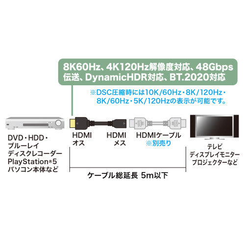 サンワサプライ 1.0m HDMI延長ケーブル KM-HD20-UEN10