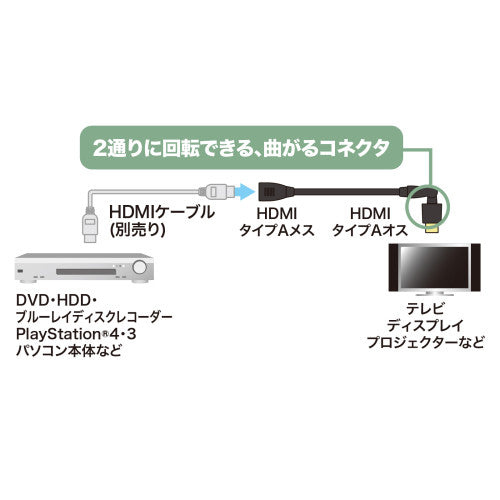 サンワサプライ 1.0m HDMI延長ケーブル(3Dコネクタ) KM-HD20-3DEN10N