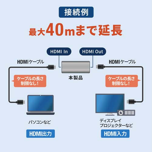 サンワサプライ HDMI 中継アダプター AD-HDR40
