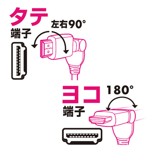朝日電器(ELPA) 1.5m HDMIケーブル(縦横Wスイング) DH-SW4015