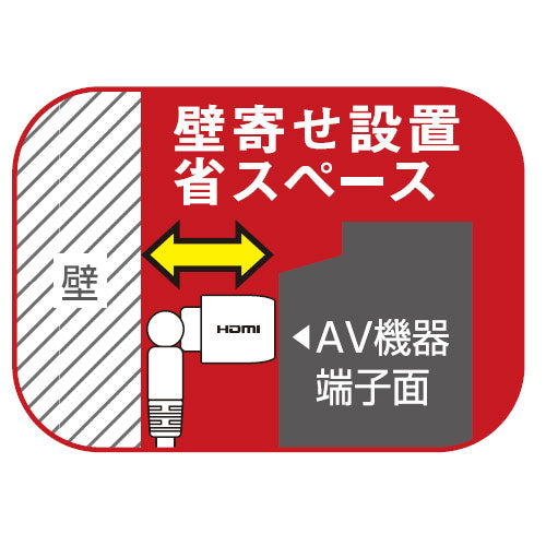 朝日電器(ELPA) 2.0m HDMIケーブル(縦横Wスイング) DH-SW4020