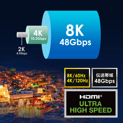 サンワサプライ 9.0m HDMI(ウルトラハイスピード) KM-HD20-U90