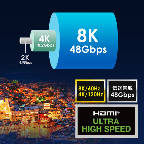 サンワサプライ 15m HDMI(光ファイバー・ウルトラハイスピード) KM-HD20-UFB150