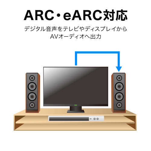 サンワサプライ 20m HDMI(光ファイバー・ウルトラハイスピード) KM-HD20-UFB200