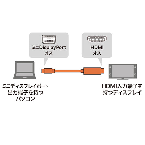 サンワサプライ 1.0m MiniDisplayPort-HDMIケーブル KC-MDPHDA10