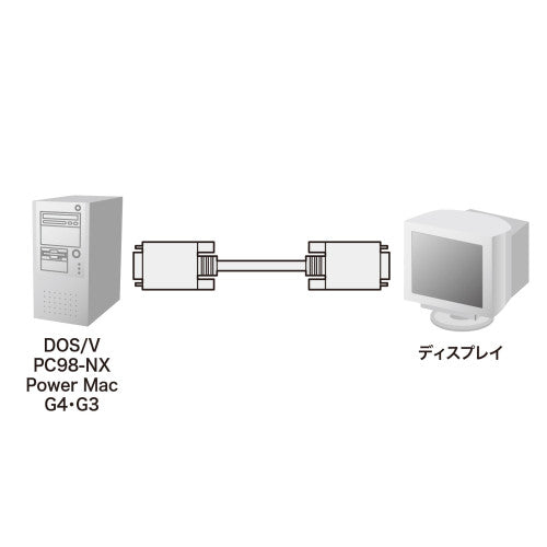 サンワサプライ 7m デュスプレイケーブル(複合同軸・コア付) KB-CHD157K2