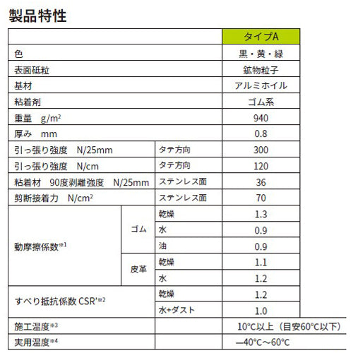 ESCO(エスコ) 25mmx 3m 滑り止めテープ(屋外・凸凹面用/黄) EA944DL-11A