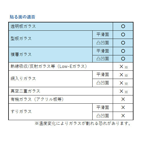 ESCO(エスコ) 50mmx1m 結露吸水テープ(厚手/4本) EA944KC-21